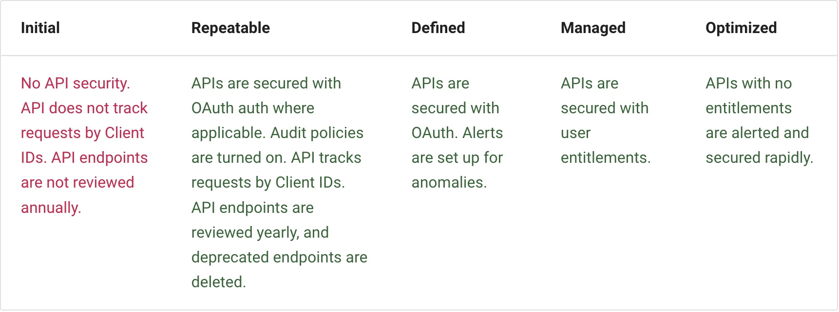 API Security